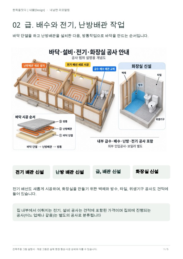 공사진행 범위